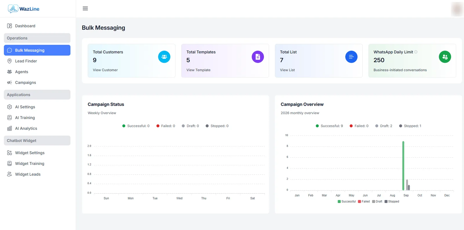 Bulk WhatsApp Messages screen in the Wazline dashboard